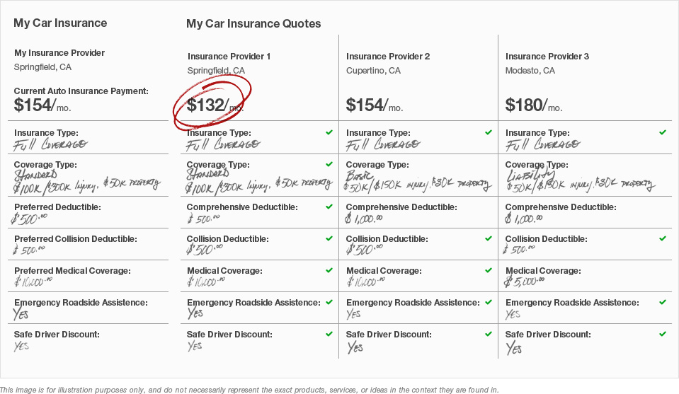 best car insurance USA 2026